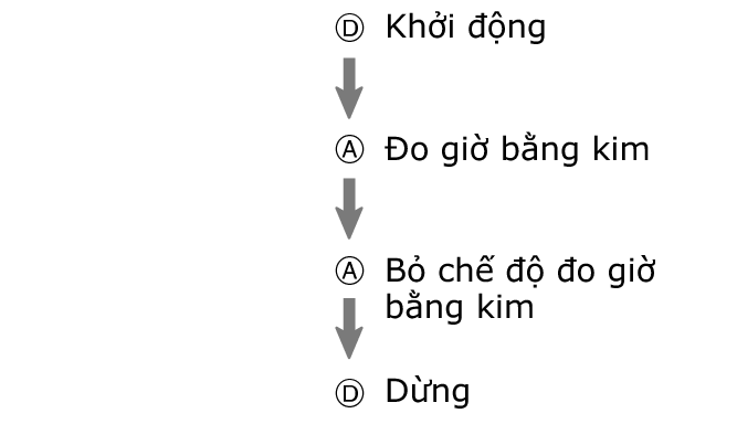 fl_stw_DAAD_btn_sspsprest