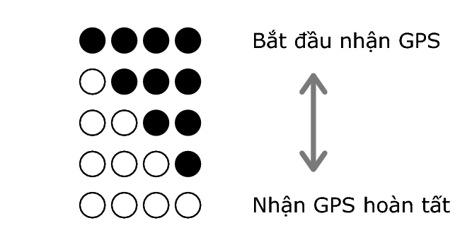 3554_progress_indicator