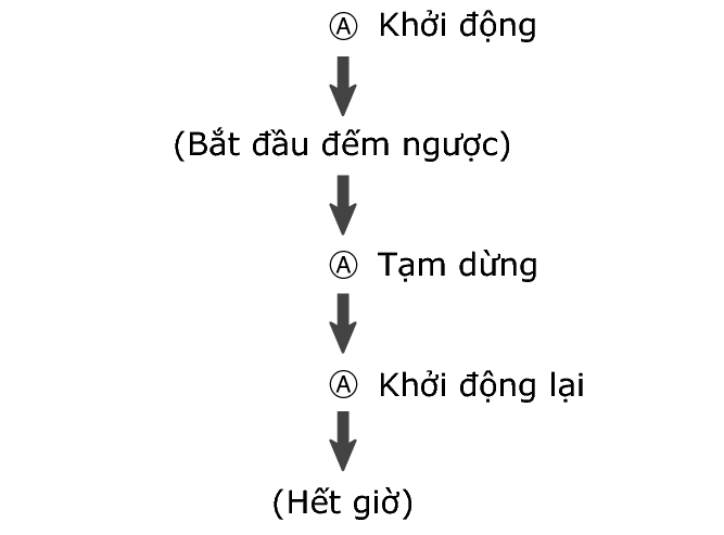 pr6N_fl_tmr_A_btn_sstrstu