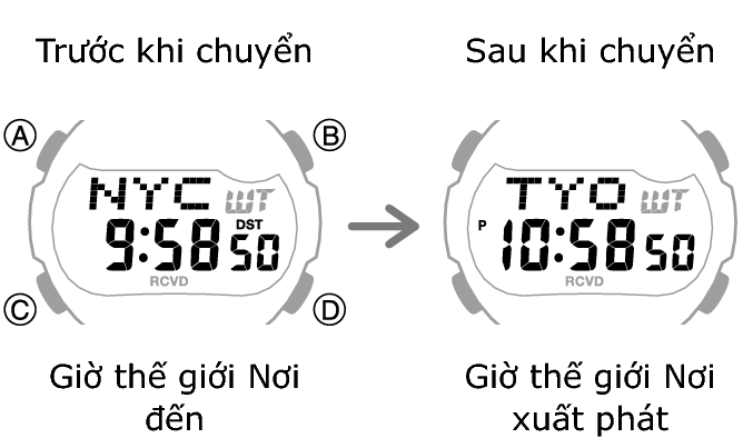 3519_fl_NY_TYO_change