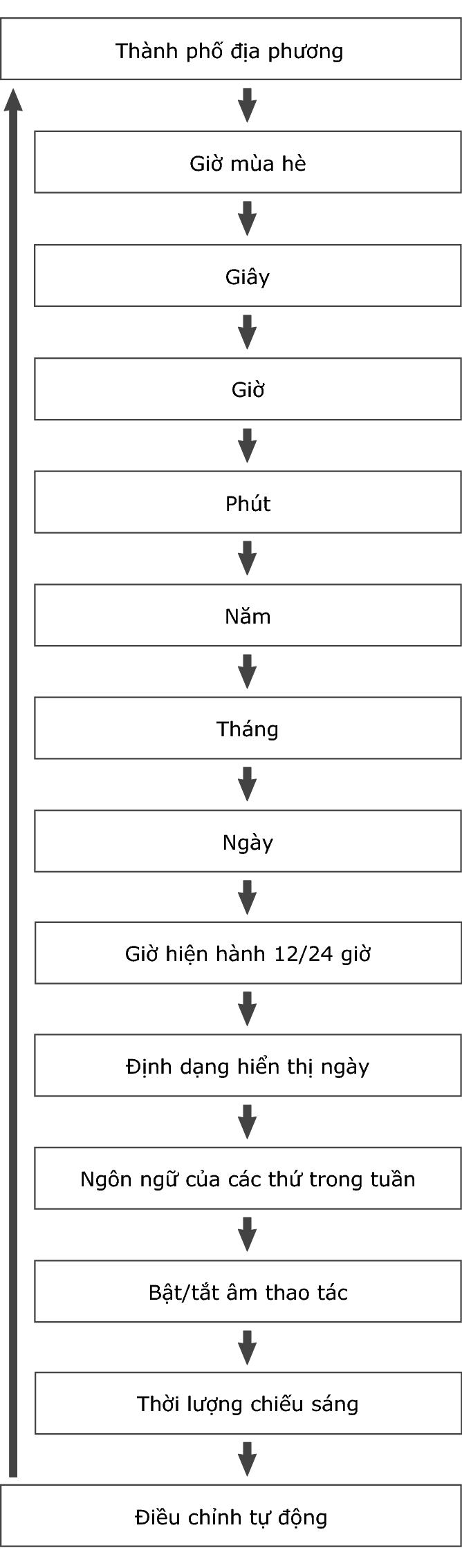 fl_Date_Time_seting_Item_14