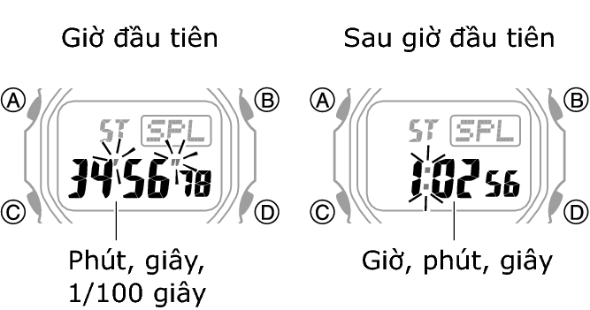 3539_fl_SPL_STW_1_hour