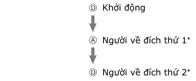 fl_stw_DAD_btn_s1g2g