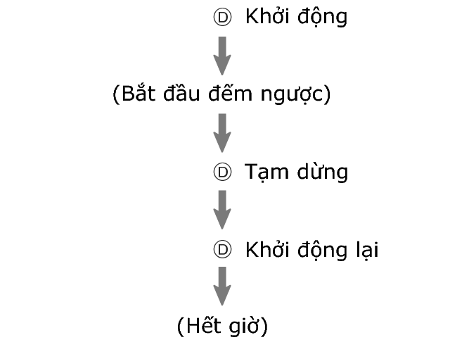 fl_tmr_D_btn_sstrstu