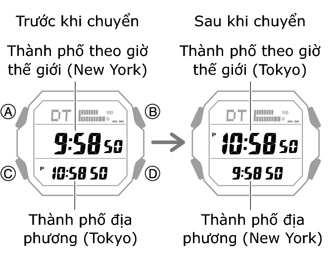 3552_fl_NY_TYO_change