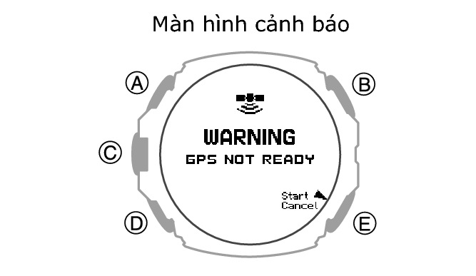 3554_171_GPS_NotReady_ACT