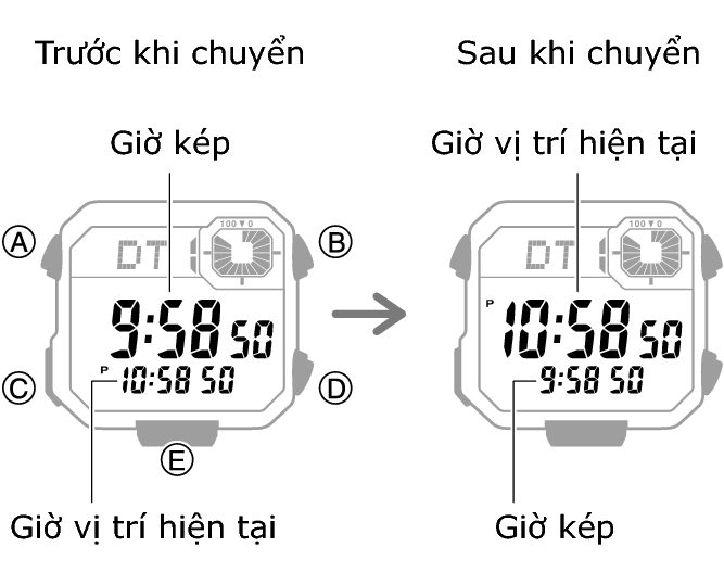 3564_fl_HT_DT_change