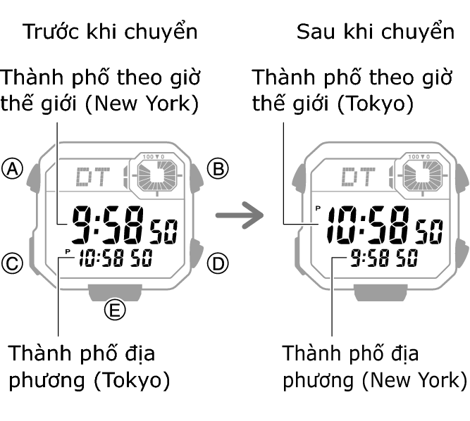 3564_fl_NY_TYO_change