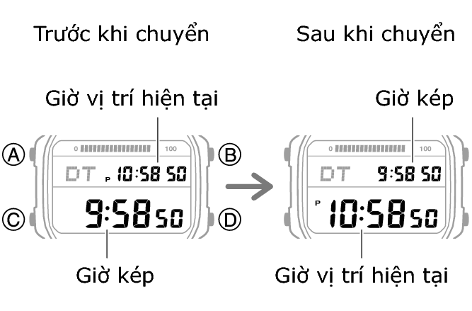 3565_fl_HT_DT_change