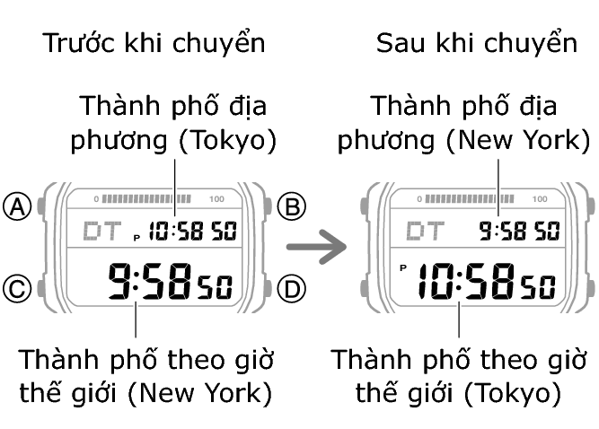 3565_fl_NY_TYO_change