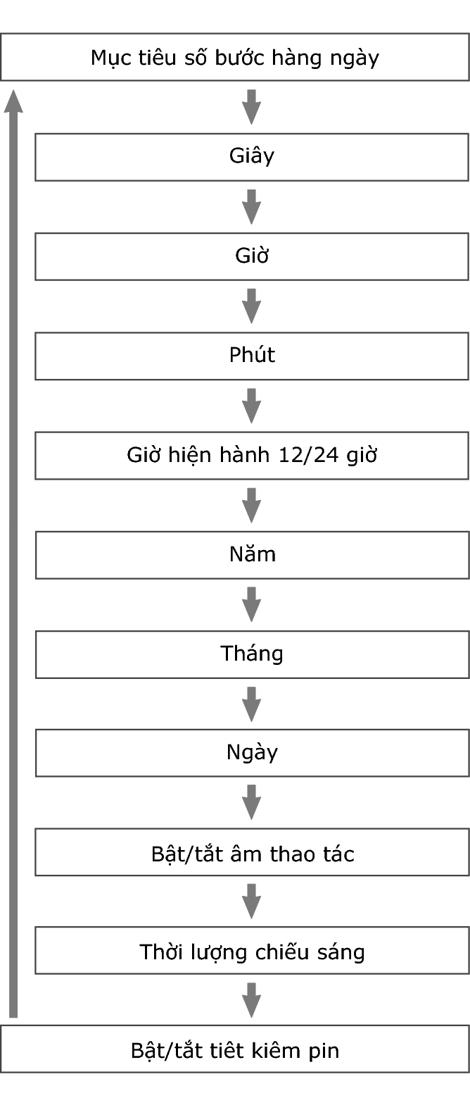 fl_Date_Time_seting_Item_22