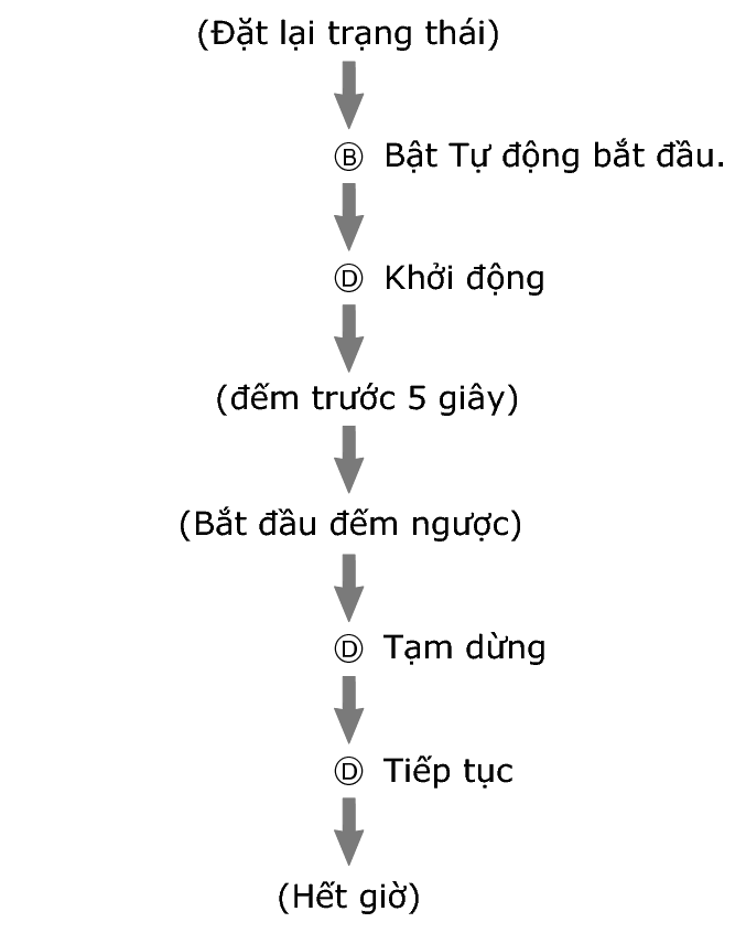 pr6N_fl_stw_reset_AutoStart_2_60per