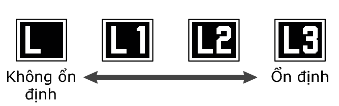 3575_Batt_Lv_L123