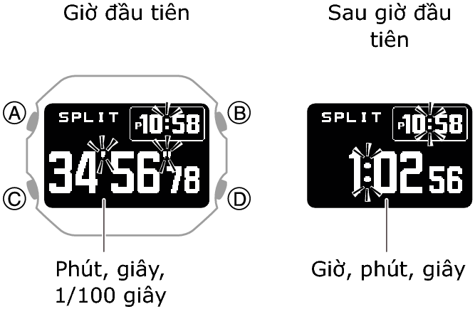 3575_fl_SPL_STW_1_hour