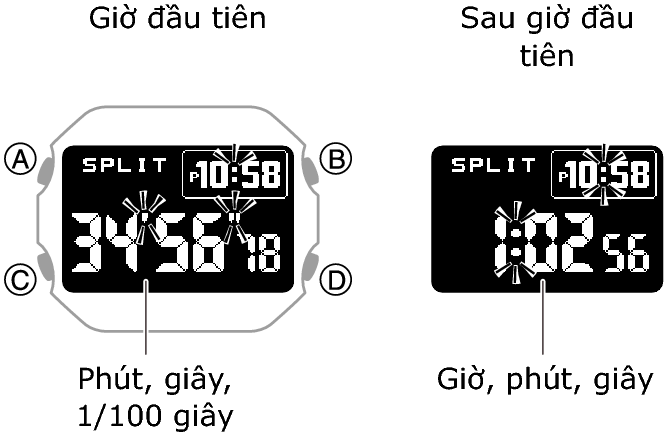 3578_fl_SPL_STW_1_hour