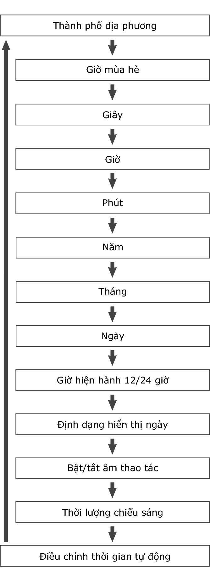 fl_Date_Time_seting_Item_30