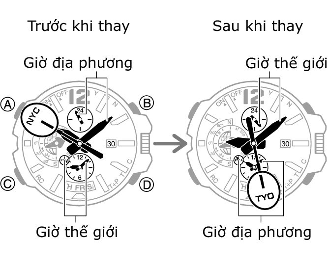 5502_fl_HT_WT_change