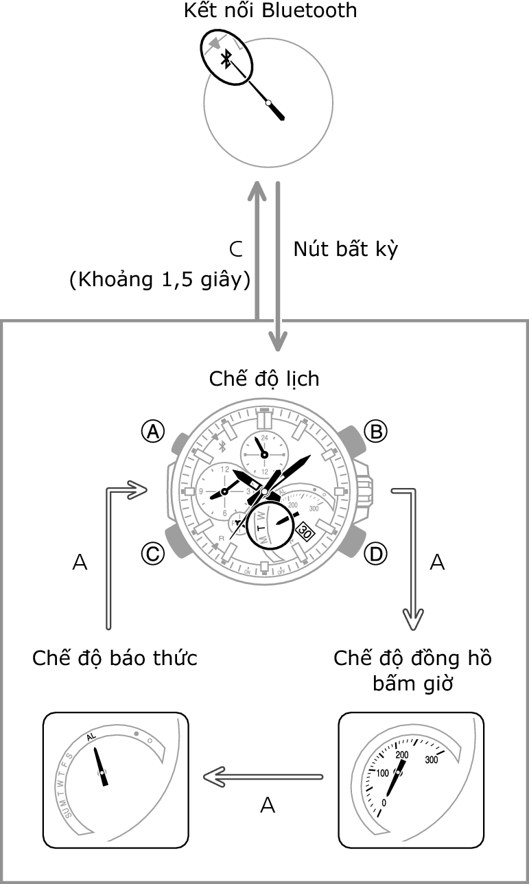 eqb501_ope_fl_1_5sec