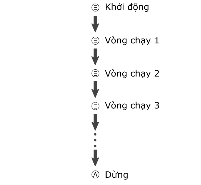 fl_stw_EEEE_A_btn_str_lap_stp-2