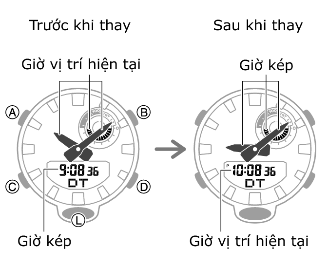 5554_fl_HT_DT_change