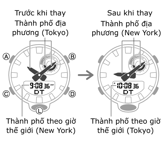 5554_fl_NY_TYO_change