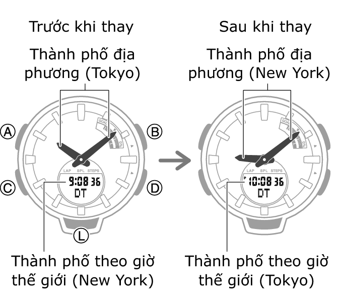 5556_fl_TYO_NYC_change