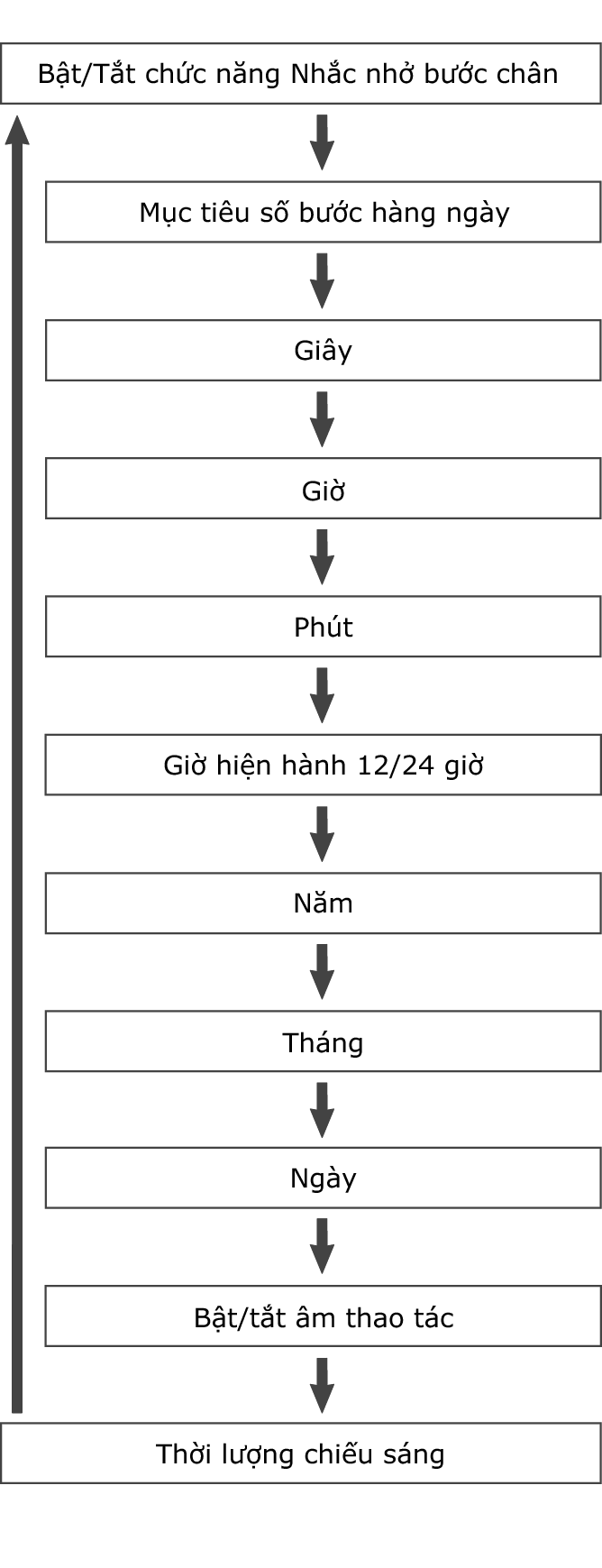 5556_fl_setting_Item
