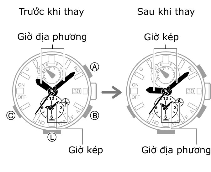 5588_fl_HT_DT_change