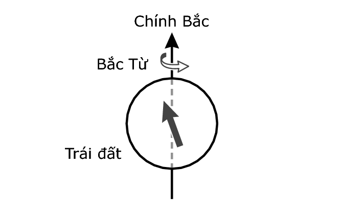 MagneticNorth_TrueNorth_BK