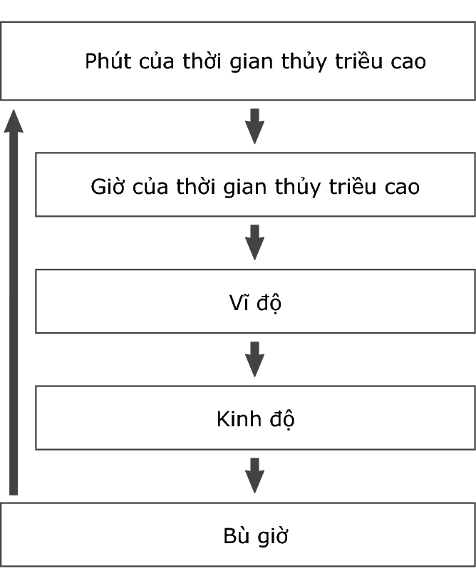 5602_fl_High_Tide_set