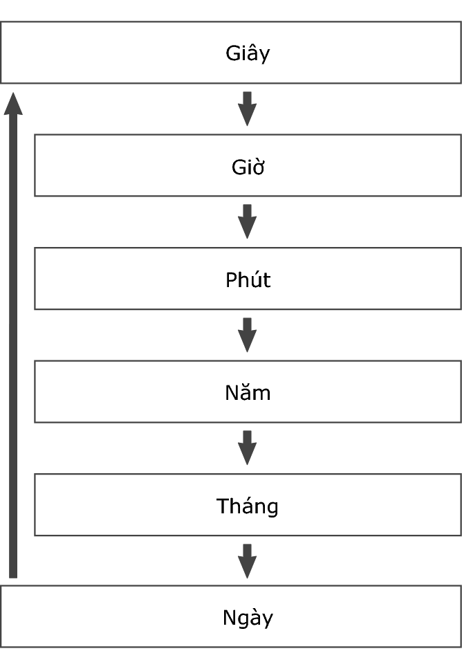 fl_Date_Time_seting_Item_02