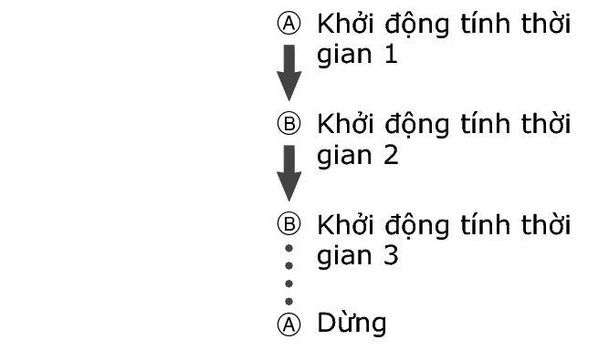 fl_stw_ABBA_btn_str_stp_5604