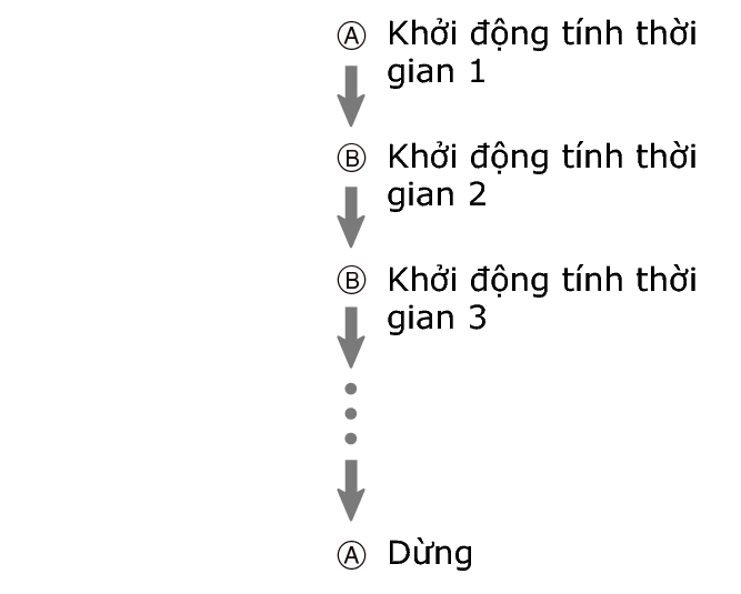 fl_stw_Flyback_A_btn_start_stop_5604