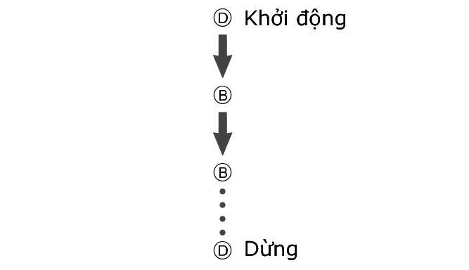 fl_stw_DBBD_btn_str_stp