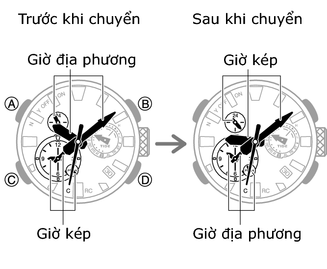 5623_fl_HT_DT_change