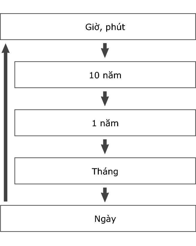 fl_Date_Time_seting_Item