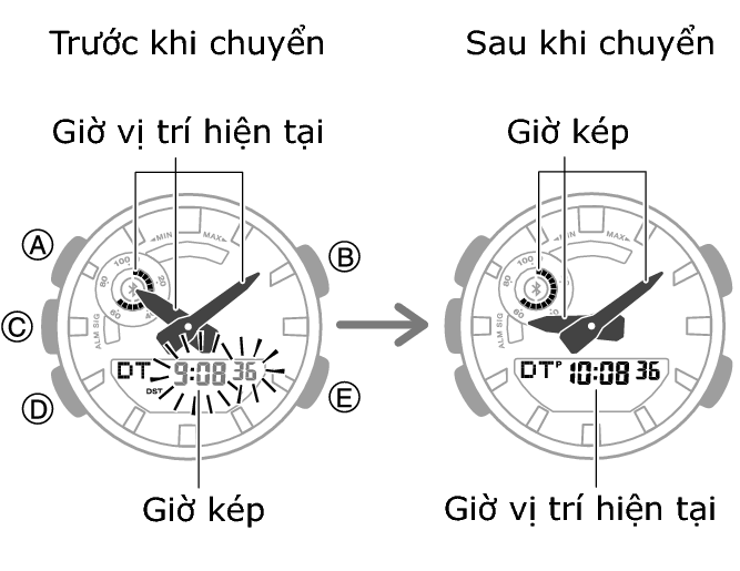 5641_fl_HT_DT_change