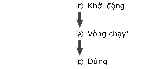 fl_stw_LAP_btn_EAE_str_sp_stp_2