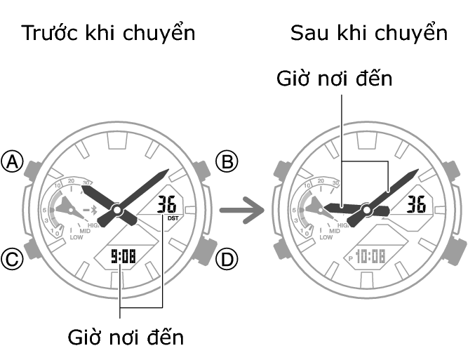 5658_fl_NY_TYO_change