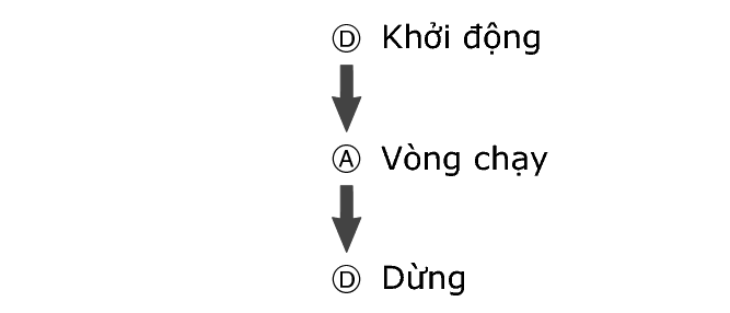 fl_stw_DAD_btn_sta_ra_stp