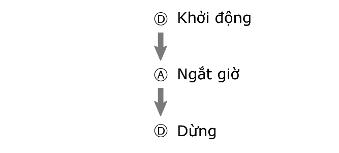 fl_stw_DAD_btn_sta_sp_stp