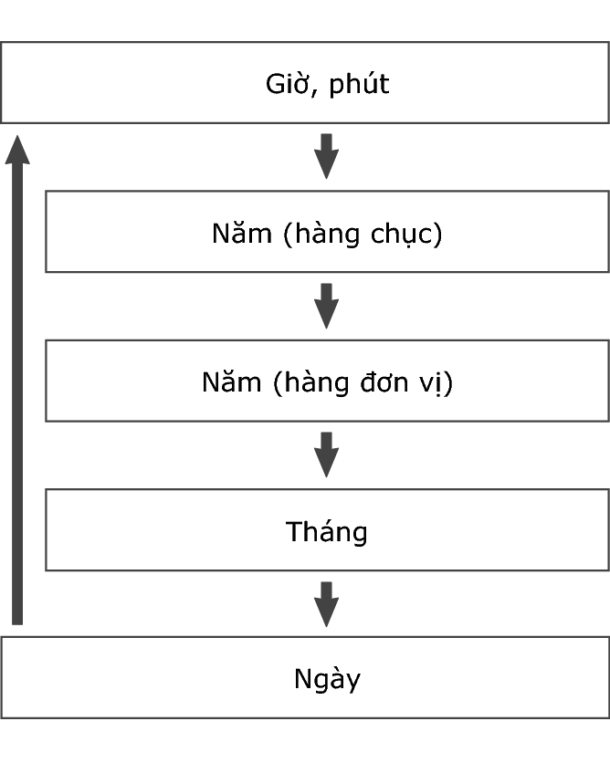 fl_Date_Time_seting_year-place