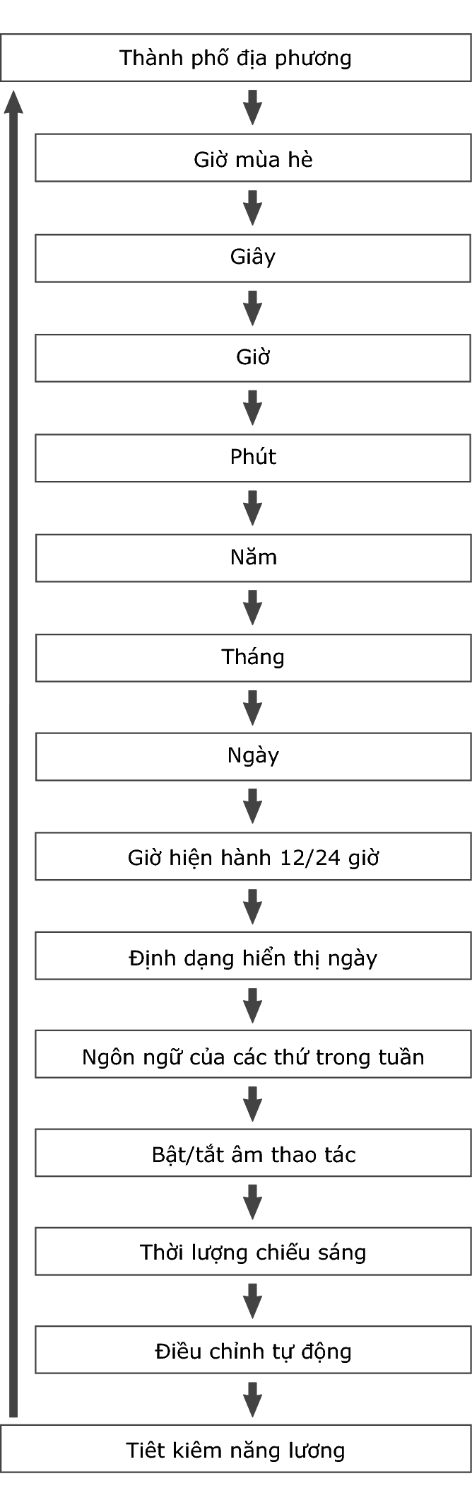 5657_fl_Date_Time_seting_Item