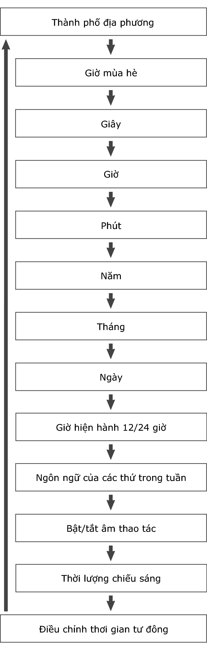 fl_Date_Time_seting_Item_19