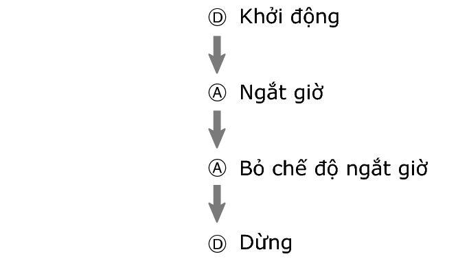 pr6N_fl_stw_DAAD_btn_sspsprest