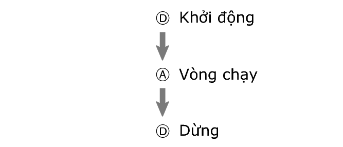 fl_stw_DAD_btn_sta_ra_stp_60per