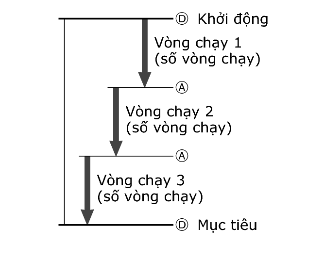 fl_stw_lap_DAAD_number