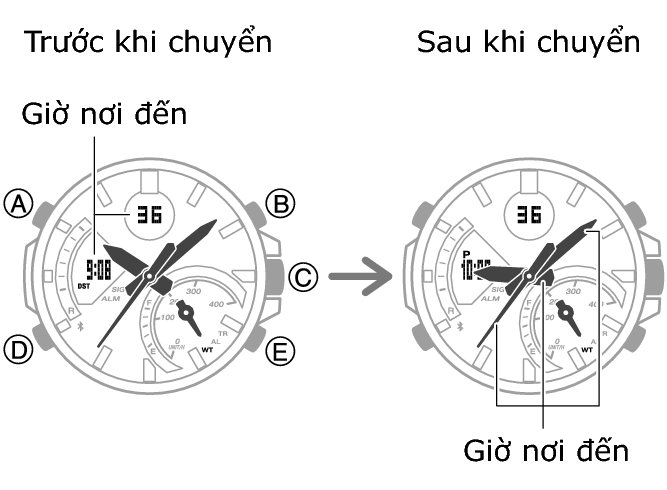 5707_35_fl_NY_TYO_Change