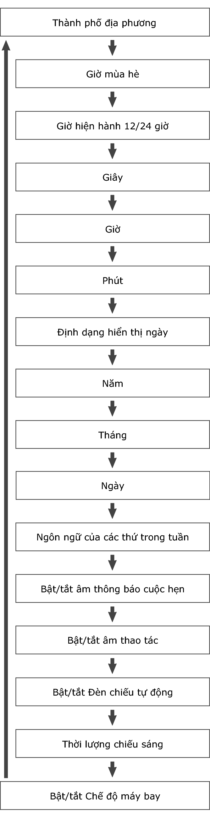 fl_Date_Time_seting_Item_03