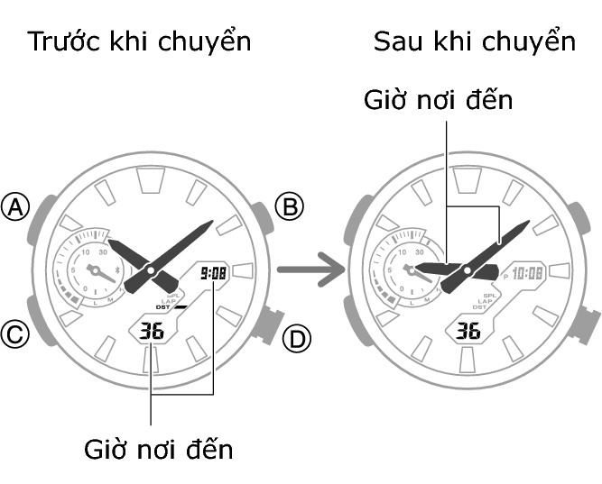 5710_fl_NY_TYO_change